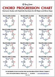 Chord Progression Chart By Wayne Chase Roedy Black