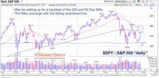 s p 500 trading update another backtest or breakout