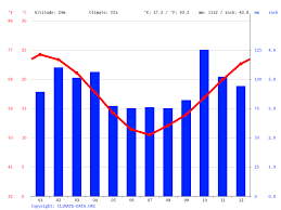 A história portenha registra somente duas nevascas: Buenos Aires Climate Average Temperature Weather By Month Buenos Aires Weather Averages Climate Data Org