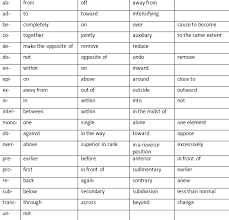 Medical Terminology Medical Terminology Medical Coding Medical Knowledge