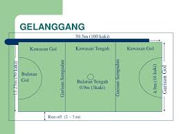 Bola jaring extra organisasi • 2 pasukan • 1 biji bola • gelanggang bola jaring prosedur • pemain tambahan di letak di luar kawasan. Undang Undang Permainan Bola Jaring