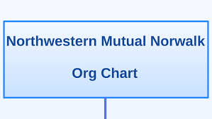 Northwestern Mutual Norwalk By Kenneth Litt On Prezi