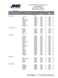 We did not find results for: Daftar Ongkos Kirim Jne Ke Seluruh Indonesia