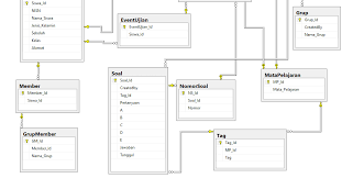 Struktur kurikulum uraian tentang jumlah jam pelajaran setiap matapelajaran, minimal sesuai. Https Journal Umy Ac Id Index Php St Article Download 3292 3232