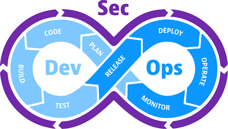 What is DevSecOps? And what you need to do it well