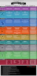 Generational Difference Birth Order Characteristics Chart Talking About My Generation Boomers To Gen Z On Forefront Austin Generationz Generationz Generational Differences Generation Z Generations In The Workplace