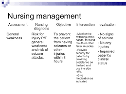 Gerd Nursing Diagnosis Nusagates