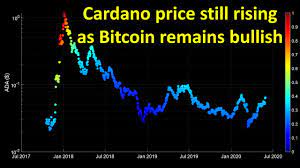 Cardano is a highly secure blockchain written in haskell. Is This A Good Time To Buy Cardano Trading Cardano Forum