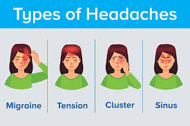 Image result for Headache