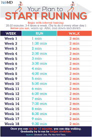 Fitness Tips For Beginner Athletes Running Plan For Beginners Workout Plan For Beginners At Home Workout Plan
