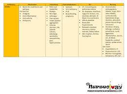 Pin On Nurseology Tips And Tricks For Nursing Students