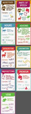 Free Parts Of Speech Posters Edgalaxy Teaching Ideas And