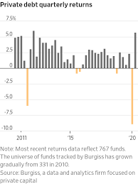 The latest edition of the apple watch, called the series 5, is a fairly incremental update from the series 4, which many apple users remain happy with and haven't found the need to upgrade from. Canadian Pensions Find Opportunity In Private Debt Wsj