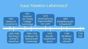 Isaac Newton • Steckbrief, Lebenslauf Und Erfindungen · [Mit Video]