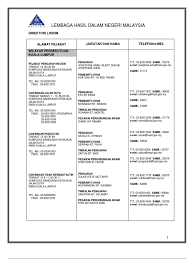 Lembaga hasil dalam negeri (lhdn), cawangan wangsa maju di bandar kuala lumpur dengan alamat menara kausar, level g, jalan 3/27a, seksyen 1 wangsa maju, 53300 kuala lumpur, wilayah persekutuan kuala lumpur, malaysia Wpkualalumpur 1