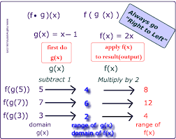 Pictures Of Composition Of Functions Free Images That You Can Download And Use Functions Math Algebra Humor Education Math