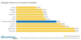 Get great auto insurance coverage at an even better price. Find Cheap Car Insurance In Tennessee Quotewizard
