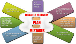 Located remotely, all data can be frequently data and restoration for business applications that cannot tolerate downtime, actual parallel computing, data mirroring, or multiple data center. Disaster Recovery Plan Drp Cio Wiki