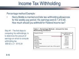 Determining Payroll Deductions Ppt Download
