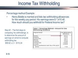 determining payroll deductions ppt download