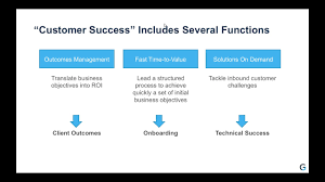 Customer Success Org Structure Roi