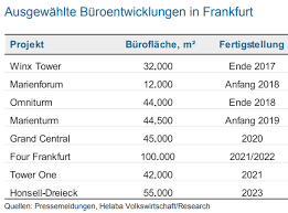 Phone number, map, website and nearby locations. Helaba Frankfurt Erhalt 5000 Brexit Jobs Bis Ende 2019 Und Kann Sie Verkraften Efinancialcareers