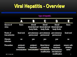 hepatitis a infection