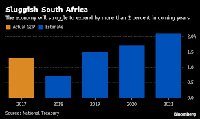 South Africas Worsening Economic And Fiscal Outlook In