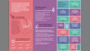 C'est pour se débarrasser de ces effets indésirables qu'il est nécessaire de procéder à la rééducation périnéale. Reeducation Perineale Geraldine Malivoir Kinesitherapeute Specialise Reeducation Perineale Homme Yvelines
