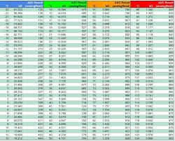10k Ohm Ntc Thermistor Chart Bedowntowndaytona Com