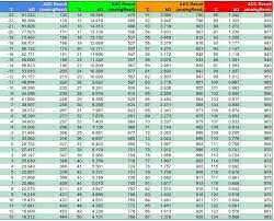 10k Ohm Ntc Thermistor Chart Bedowntowndaytona Com