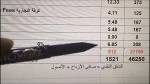 تكاليف انشاء مطعم Youtube