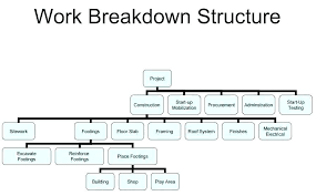 Company Tree Chart Jasonkellyphoto Co