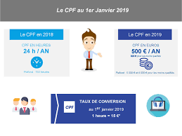 Maybe you would like to learn more about one of these? Le Cpf Ce Qui Change Le Syndicat Cfdt D Ugc