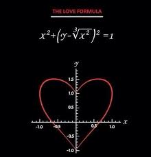 La Formula Del Amor Love Math Math Humor Math Jokes