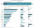 Image of Tax havens