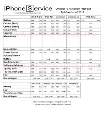 Ipad Repair Iphone Motherboard Repair Center