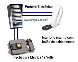 São destravadas por chave, pelo interfone ou pelo aperto de um botão que normalmente fica próximo do portão/porta. Como Instalar Uma Fechadura Eletrica Blog Da Projseg