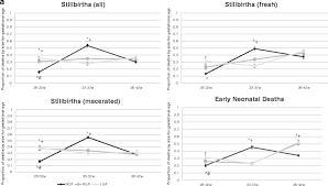 Proportion Of Deaths Standard Error For Provinces Combined