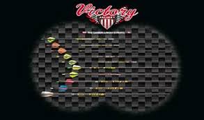 Victory Archery The Carbon Arrow Experts
