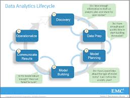Information Playground Data Science And Big Data Curriculum Data Science Data Analytics Big Data Analytics