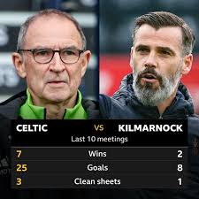 Kilmarnock