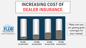 Why do used car dealers need insurance? Car Dealer Bonds 4 You Ask About Our Insurance Bundle