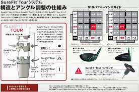 titleist 910 settings chart related keywords suggestions