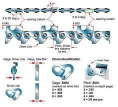 Image Result For Chainsaw Chain Sharpening Angles Chart And