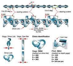 image result for chainsaw chain sharpening angles chart and