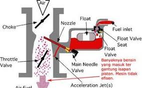 We did not find results for: Perbedaan Direct Dan Indirect Injection Drive By Passion