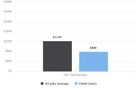 How To Become A Childcare Worker Career Salaries Job