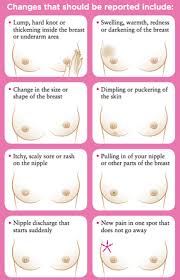 If you're experiencing irritation around your nipple—the areola—or your breast skin, your body could be showing a symptom of breast cancer. You Don T Have To Feel Your Breasts The Atlantic