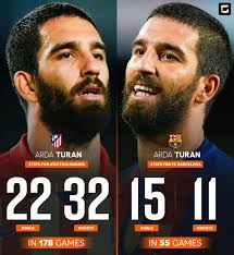 🇹🇷 Arda Turan stats for FC Barcelona: 🏟️ 55 Games ⚽ 15 Goals 🅰️ 11  Assists 🇹🇷 Arda Güler stats for Real Madrid: 🏟️ 24 Games ⚽ 6 Goals 🅰️ 0  Assists Struggling for Spanish giants. 👀🇹🇷